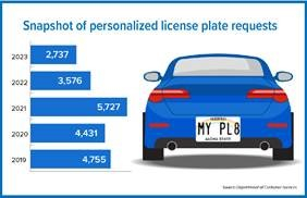 O‘ahu motorists urged to follow existing rules for personalized license plates 
