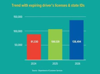 Oʻahu residents get heads-up on early renewal of driver’s licenses and state IDs